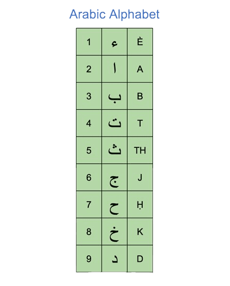 Lesson (1)