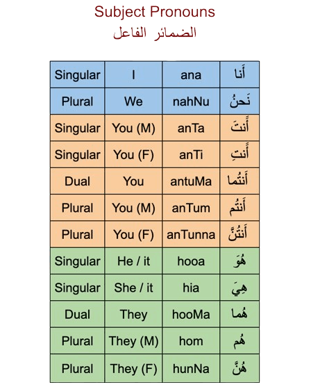 Lesson (2)