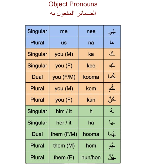Lesson (3)